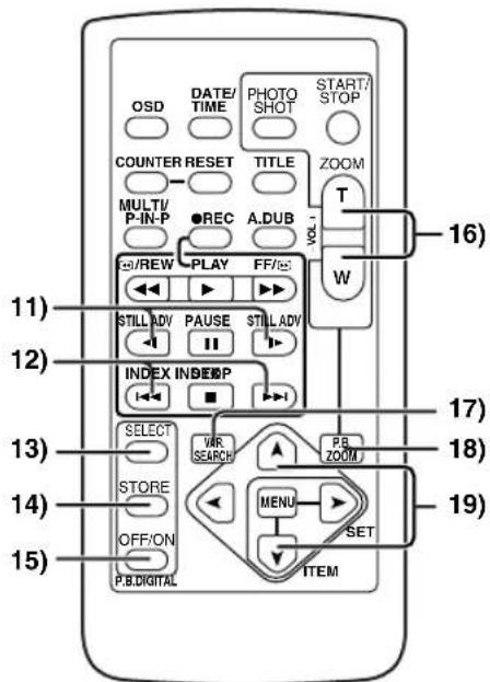 PANASONIC PVDC352 - Controls and Components - 4