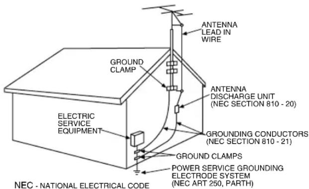 PANASONIC PVDC352 - Important Safeguards - 2