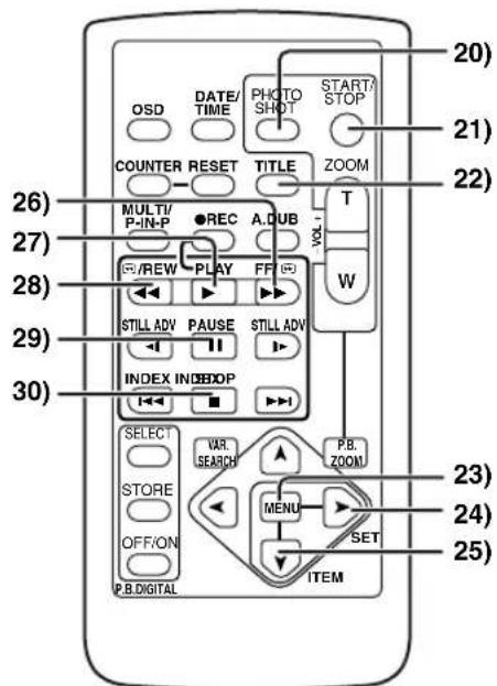 PANASONIC PVDC352 - Nomenclature (Commandes et accessoires) - 5