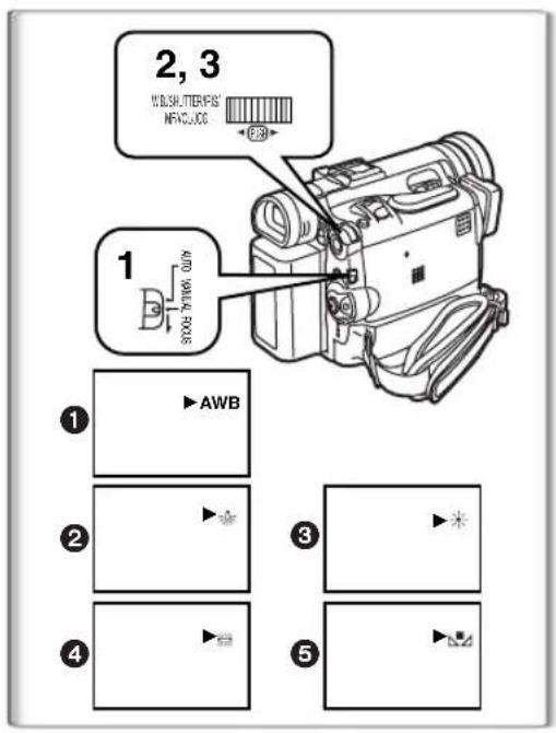 PANASONIC PVDC352 - Pour continuer le réglage automatique - 1