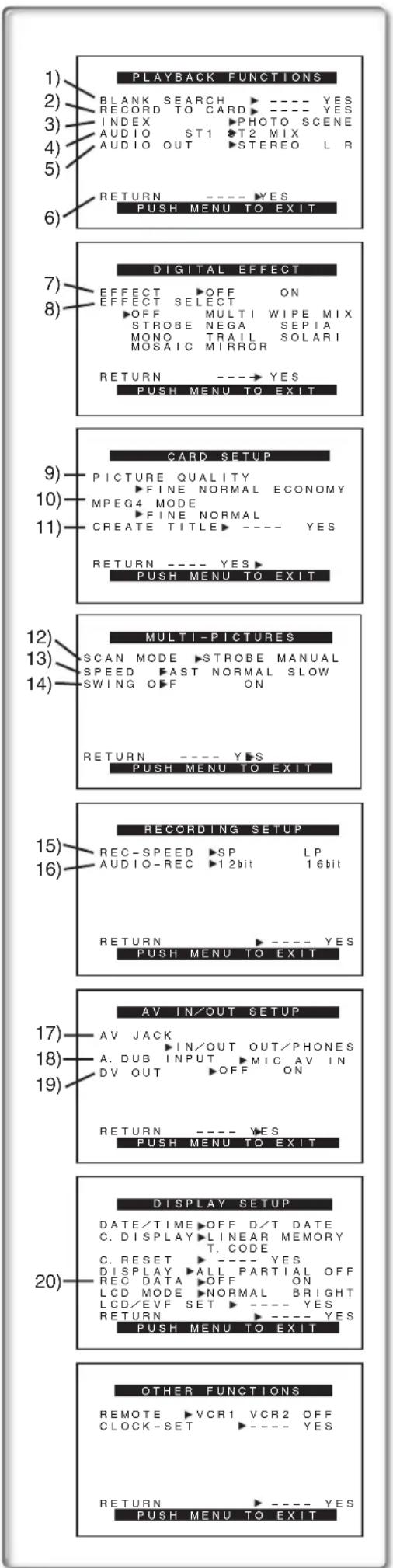 PANASONIC PVDC352 - Sous-menu [OTHER FUNCTIONS] - 1