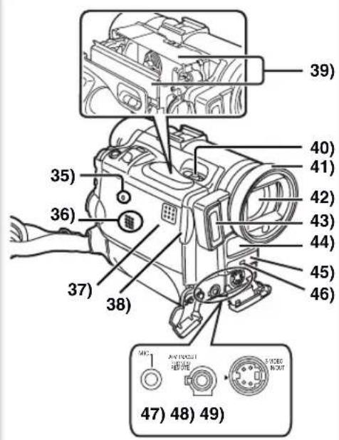 PANASONIC PVDC352 - Controls and Components - 1