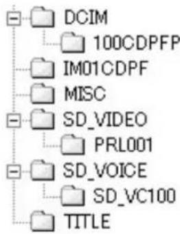 PANASONIC PVDC352 - A propos de la structure du dossier lors de l'utilisation de la carte mémoire dans l'ordinateur - 4