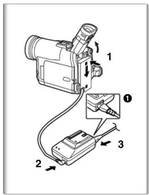 PANASONIC PVDC352 - Réglage sur la télécommande: - 1