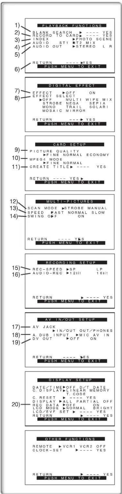 PANASONIC PVDC352 - [OTHER FUNCTIONS] Sub-Menu - 1