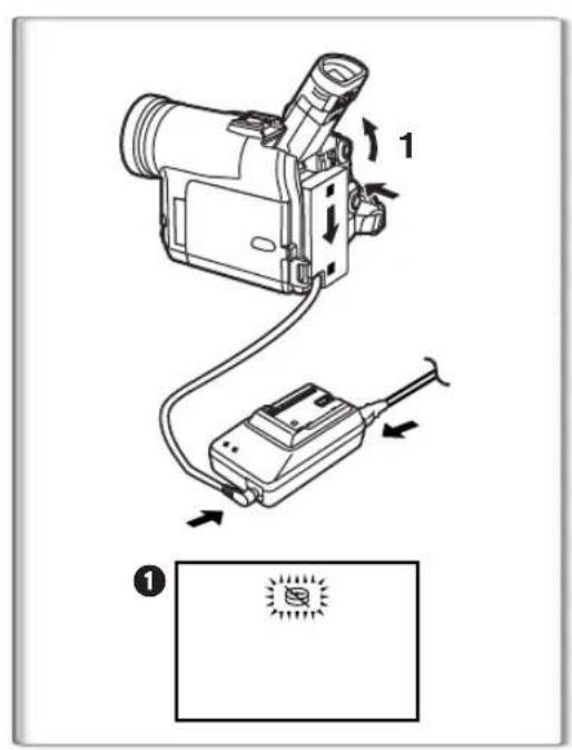 PANASONIC PVDC352 - Menu d'accès rapide en mode de lecture de carte A - 2