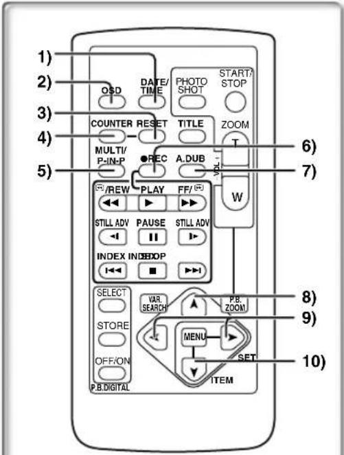 PANASONIC PVDC352 - Nomenclature (Commandes et accessoires) - 3