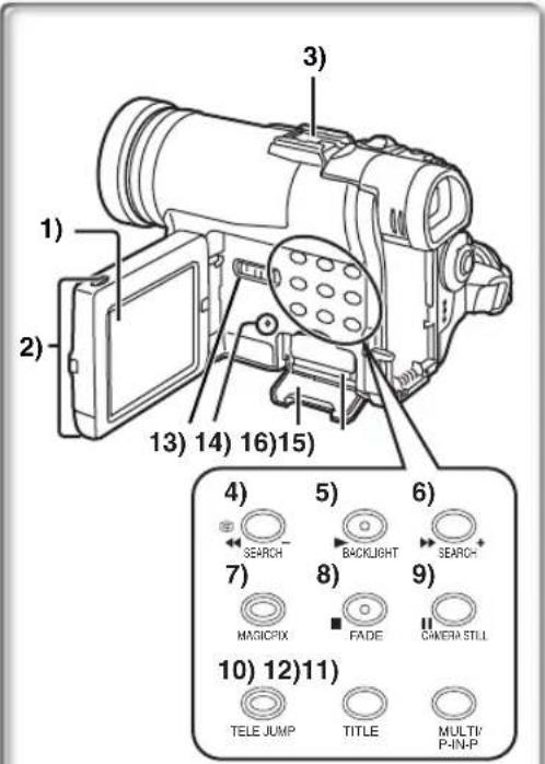 PANASONIC PVDC352 - Turn the Palmcorder off. ( 15) - 1