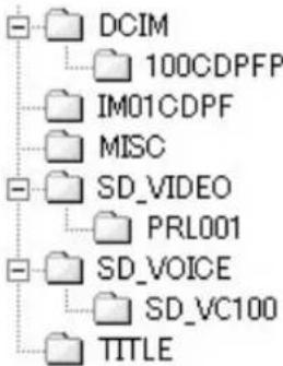 PANASONIC PVDC352 - About the folder structure when using the Memory Card in a personal computer - 4