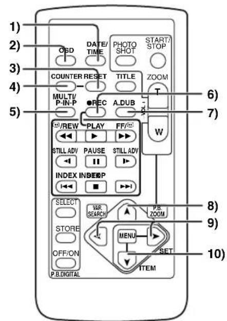 PANASONIC PVDC352 - Controls and Components - 3