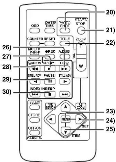 PANASONIC PVDC352 - Controls and Components - 5