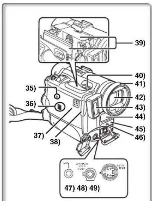 PANASONIC PVDC352 - Nomenclature (Commandes et accessoires) - 1