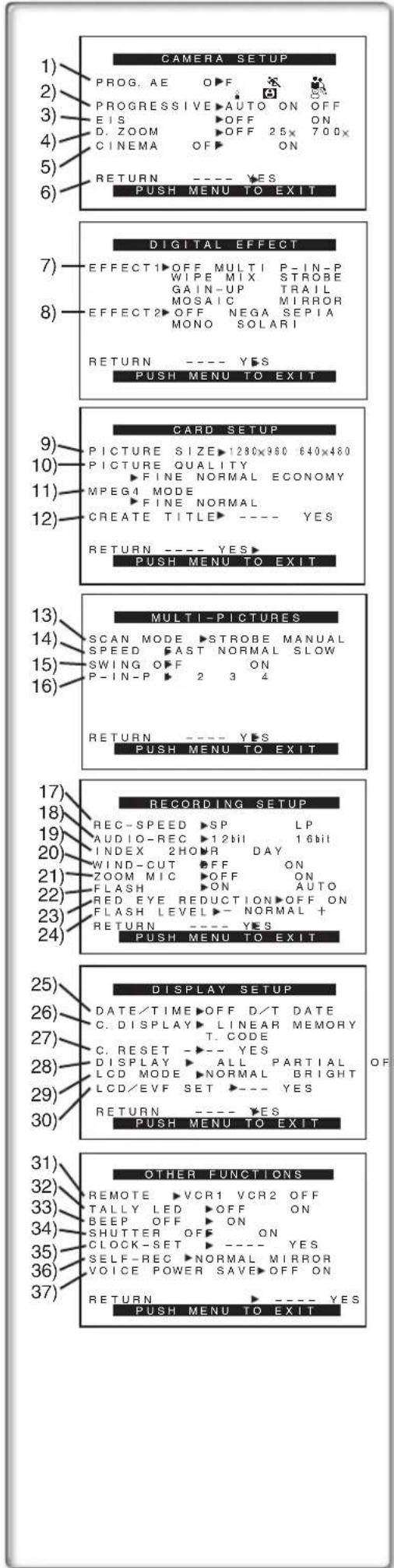 PANASONIC PVDC352 - Turn the [PUSH] Dial and select a file. - 1