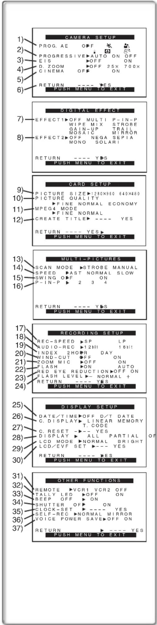 PANASONIC PVDC352 - Selection de fichier dans le mode lecture de la carte - 1