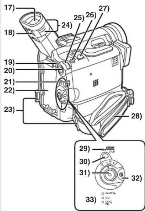 PANASONIC PVDC352 - Eteindre le camescope. ( 15) - 2