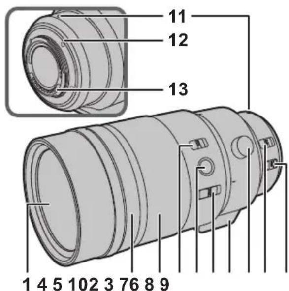PANASONIC HES200 - Bezeichnungen und Funktionen der einzelnen Kamerateile - 1