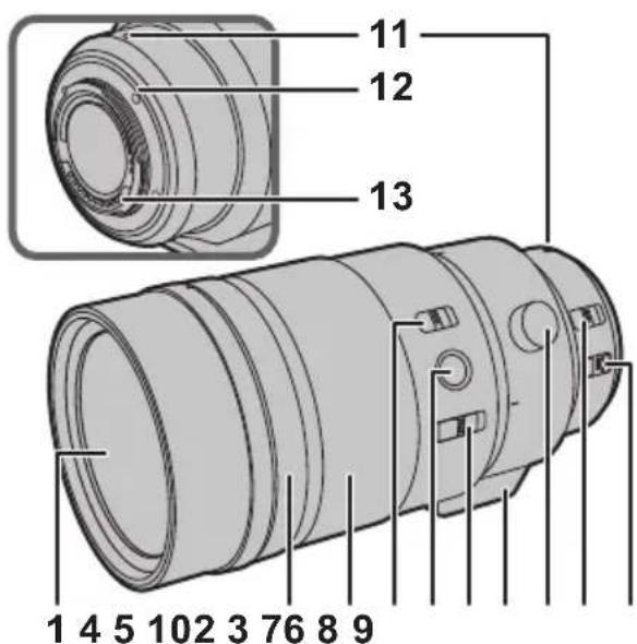 PANASONIC HES200 - Nomi e funzioni dei componenti - 1