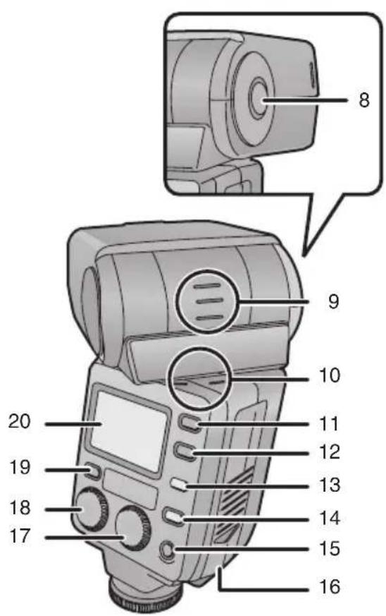 PANASONIC Lumix DMWFL500 - Noms des composants - 2