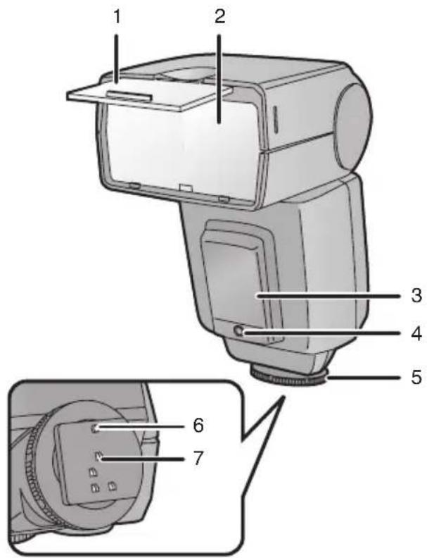 PANASONIC Lumix DMWFL500 - Noms des composants - 1