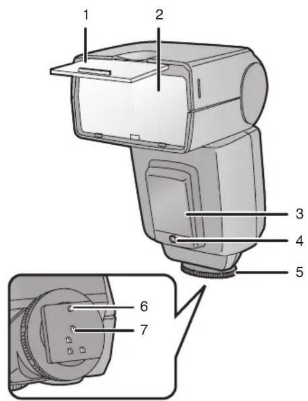 PANASONIC Lumix DMWFL500 - Nombres de componentes - 1