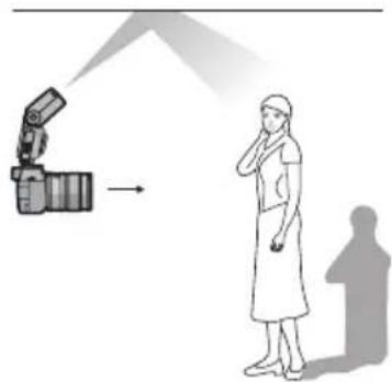 PANASONIC Lumix DMWFL500 - Richten Sie das Blitzlicht auf die Decke oder eine andere reflektierende Oberfläche und nehmen Sie das Foto auf. - 1