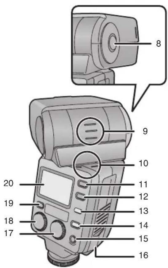 PANASONIC Lumix DMWFL500 - Bezeichnung der Bauteile - 2