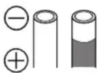 PANASONIC Lumix DMWFL500 - Concerning the batteries - 1