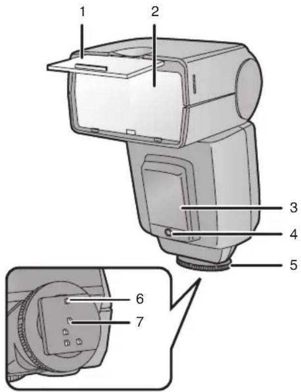 PANASONIC Lumix DMWFL500 - Bezeichnung der Bauteile - 1