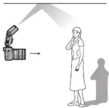 PANASONIC Lumix DMWFL500 - Point the flash at the ceiling or other reflective surface, and take the photo. - 1