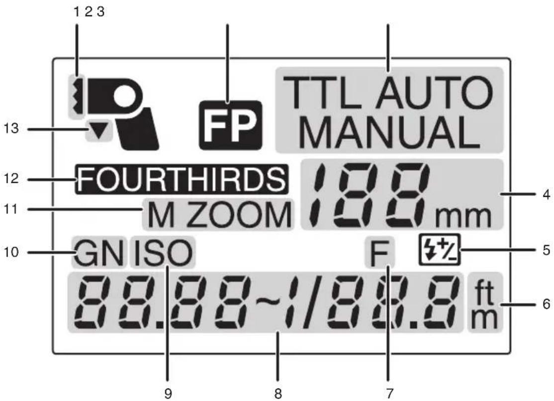 PANASONIC Lumix DMWFL500 - Nombres de componentes - 3