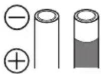 PANASONIC Lumix DMWFL500 - ■ Batterien mit Formen, die nicht verwendbar sind - 1