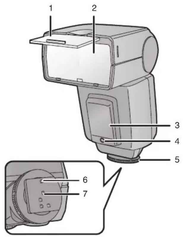 PANASONIC Lumix DMWFL500 - Names of the Components - 1