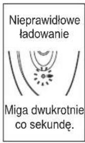 PANASONIC ESWD52 - Podłącz ładowarkę do depilatora (a) i do gniazdka zasilania (b). - 4