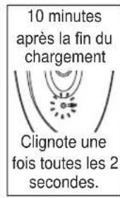 PANASONIC ESWD52 - Branchez le chargeur à l'épilateur (a) et à une prise murale (b). - 3