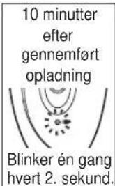 PANASONIC ESWD52 - Opladning af apparatet - 3
