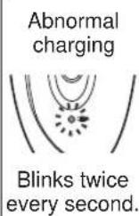 PANASONIC ESWD52 - Plug the charger into the epilator (a) and a household outlet (b). - 5