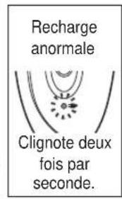 PANASONIC ESWD52 - Branchez le chargeur à l'épilateur (a) et à une prise murale (b). - 4