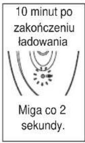 PANASONIC ESWD52 - Podłącz ładowarkę do depilatora (a) i do gniazdka zasilania (b). - 3