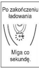 PANASONIC ESWD52 - Podłącz ładowarkę do depilatora (a) i do gniazdka zasilania (b). - 2