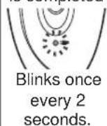 PANASONIC ESWD52 - Plug the charger into the epilator (a) and a household outlet (b). - 4