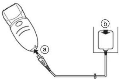 PANASONIC ESEU20 - Branchez l'adaptateur secteur à l'épilateur (a) et à une prise murale (b). - 1