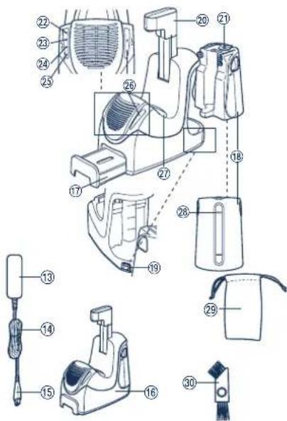 PANASONIC ES7109 - TEKNIK OZELLIKLER - 4