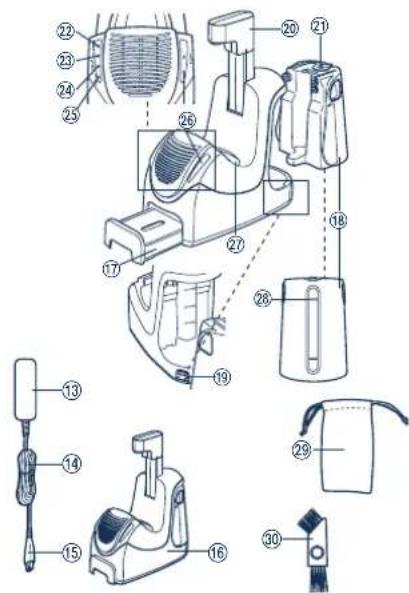 PANASONIC ES7109 - MUSZAKI ADATOK - 3