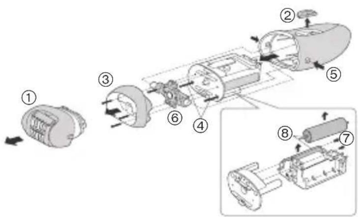 PANASONIC ES2055 - Umweltschutz und Recycling - 2