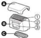 PANASONIC ERGY50 - Identification des pièces - 1