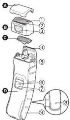 PANASONIC ERGY50 - Koneen osat - 1