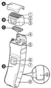 PANASONIC ERGY50 - Nomenclatura componenti - 1