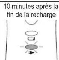 PANASONIC ERFGP82 - Recharge - 5