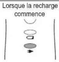 PANASONIC ERFGP82 - Recharge - 3