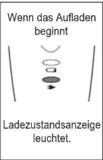 PANASONIC ERDGP72 - Trennen Sie den Netzstecker, nachdem das Laden abgeschlossen wurde. - 2
